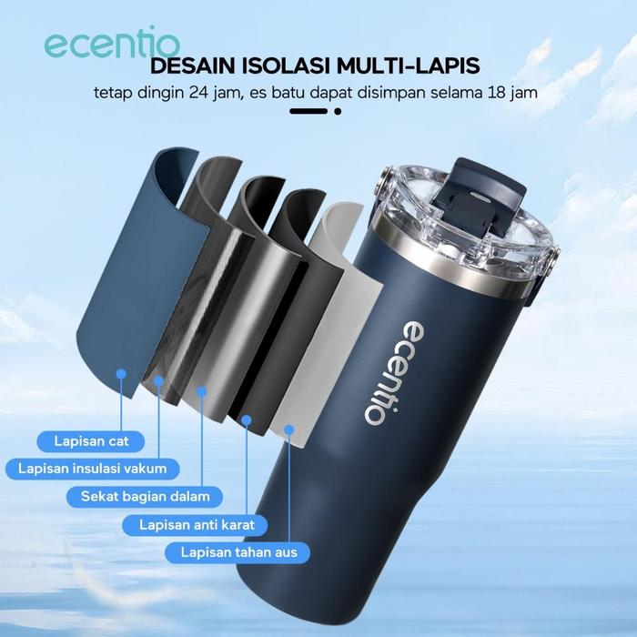 Ecentio-1200ml stainless steel car cup with handle（Dark blue）